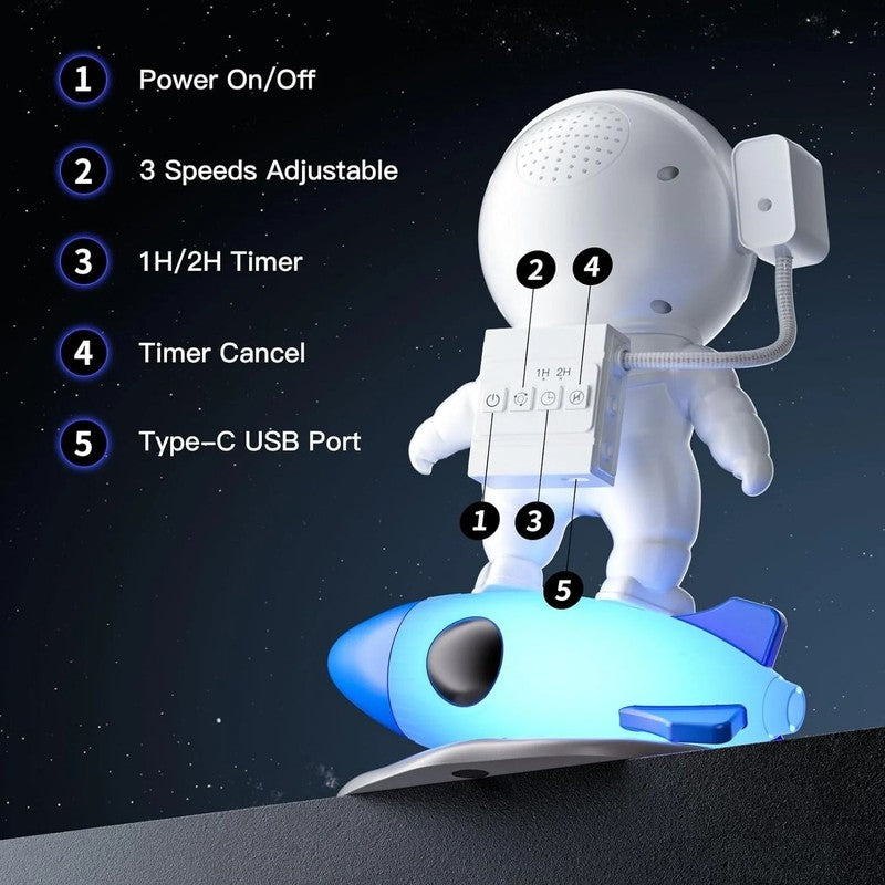 Projecteur etoiles chambre enfant 360° MaDouceVeilleuse