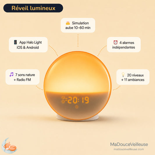 Réveil lumineux simulateur d’aube